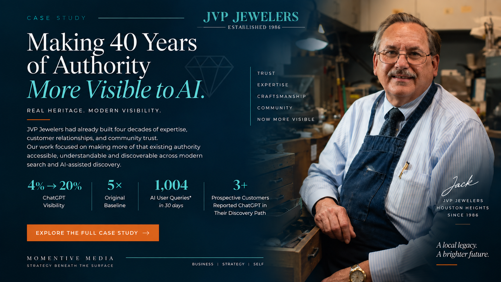 jvp-jewelers-ai-visibility-case-study-momentive-media